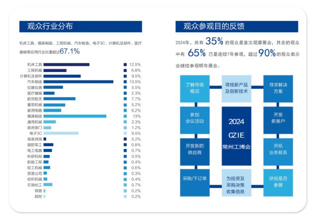4月11-13日—机床展2025常州工博会欢迎你！(图4)