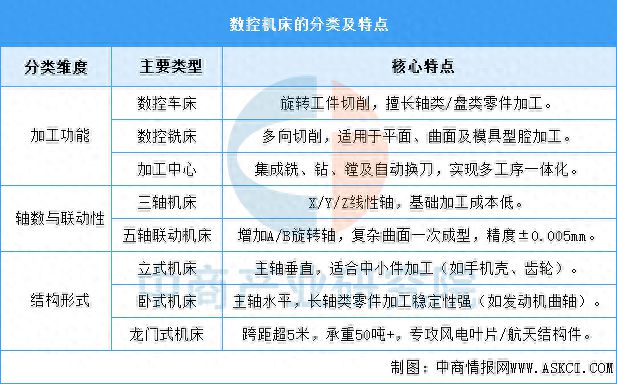 2025年中国数控机床行业市场前景预测研究报告(图1)