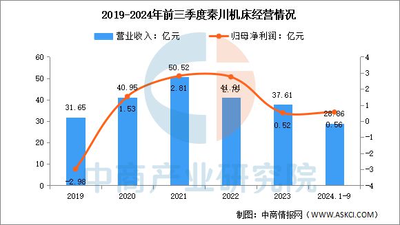 2025年中国数控机床行业市场前景预测研究报告(图13)