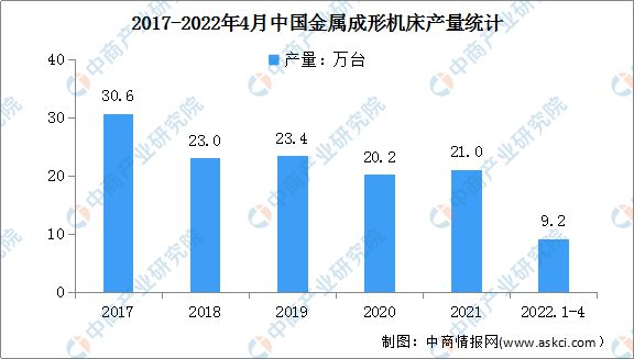 2022年中国数控机床行业市场现状及发展前景预测分析(图4)