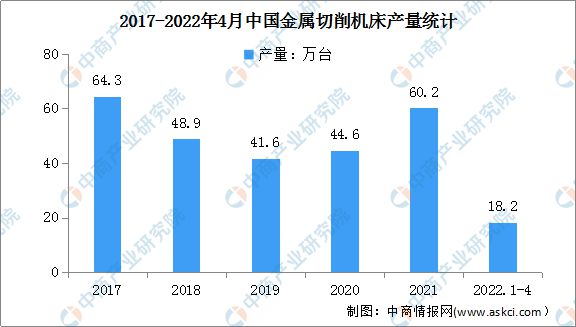 2022年中国数控机床行业市场现状及发展前景预测分析(图3)