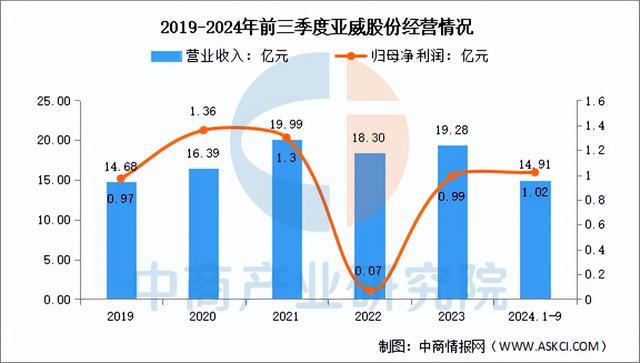 星空体育：2025年中国数控机床行业市场前景预测研究报告（简版）(图11)