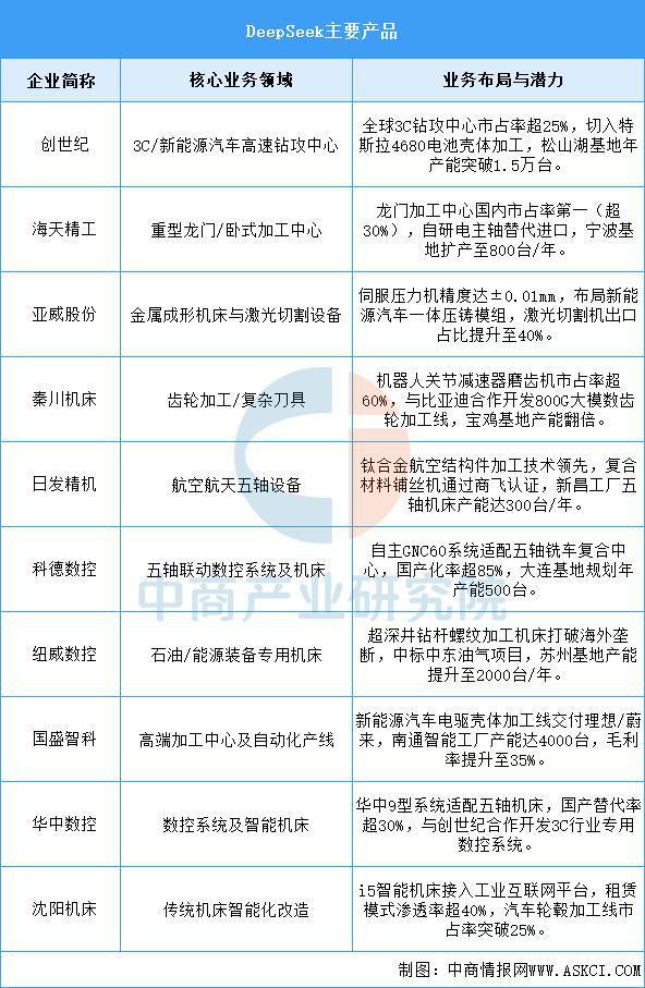 星空体育：2025年中国数控机床行业市场前景预测研究报告（简版）(图7)