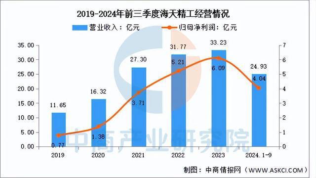 星空体育：2025年中国数控机床行业市场前景预测研究报告（简版）(图9)