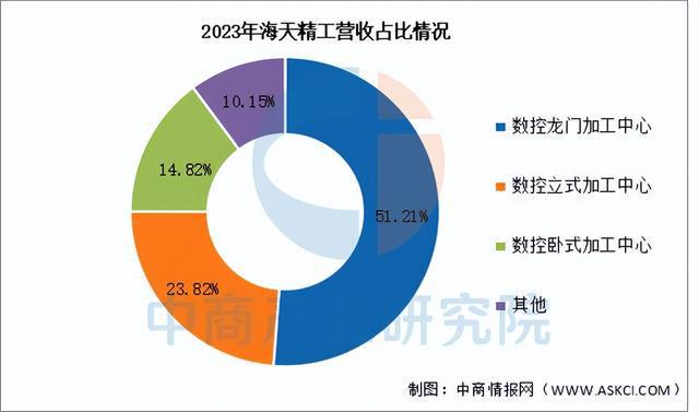 星空体育：2025年中国数控机床行业市场前景预测研究报告（简版）(图10)