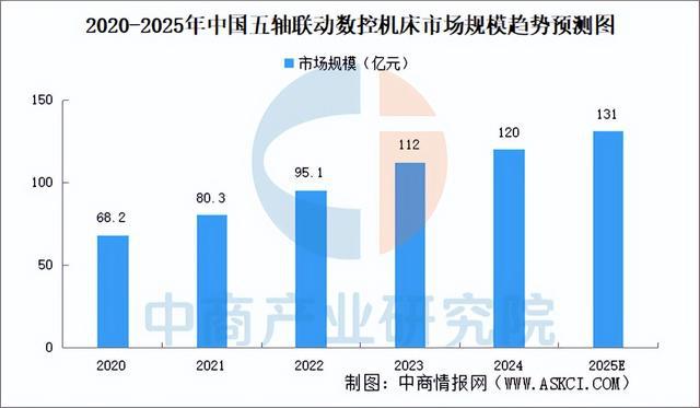 星空体育：2025年中国数控机床行业市场前景预测研究报告（简版）(图4)