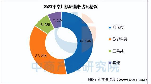 星空体育：2025年中国数控机床行业市场前景预测研究报告（简版）(图14)