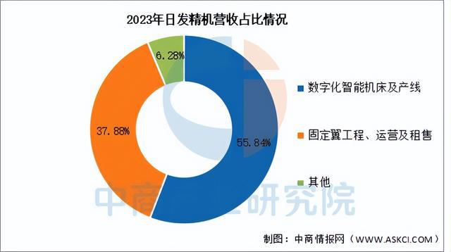 星空体育：2025年中国数控机床行业市场前景预测研究报告（简版）(图16)