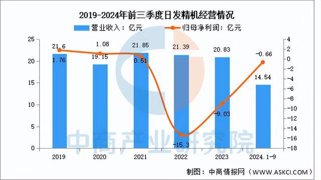 星空体育：2025年中国数控机床行业市场前景预测研究报告（简版）(图15)