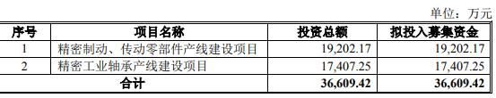 南方精工拟定增募不超366亿去年终止发52亿可转债(图1)