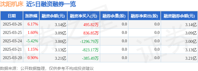 沈阳机床（000410）3月26日主力资金净买入420813万元(图2)