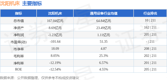沈阳机床（000410）3月26日主力资金净买入420813万元(图3)