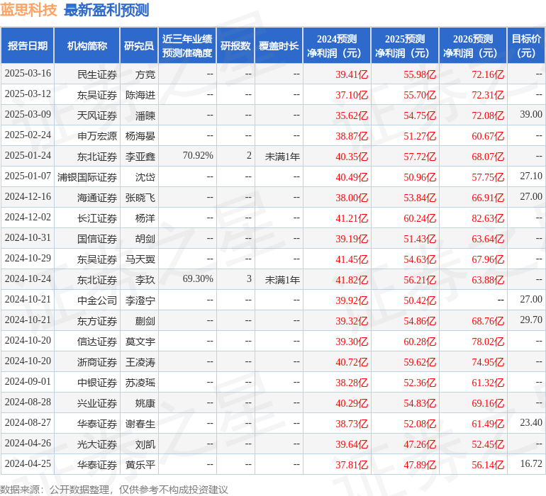 星空体育：蓝思科技（300433）2024年年报简析：营收净利润同比双双增长公司应收账款体量较大(图1)