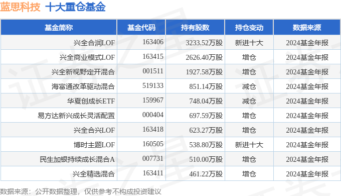 星空体育：蓝思科技（300433）2024年年报简析：营收净利润同比双双增长公司应收账款体量较大(图3)