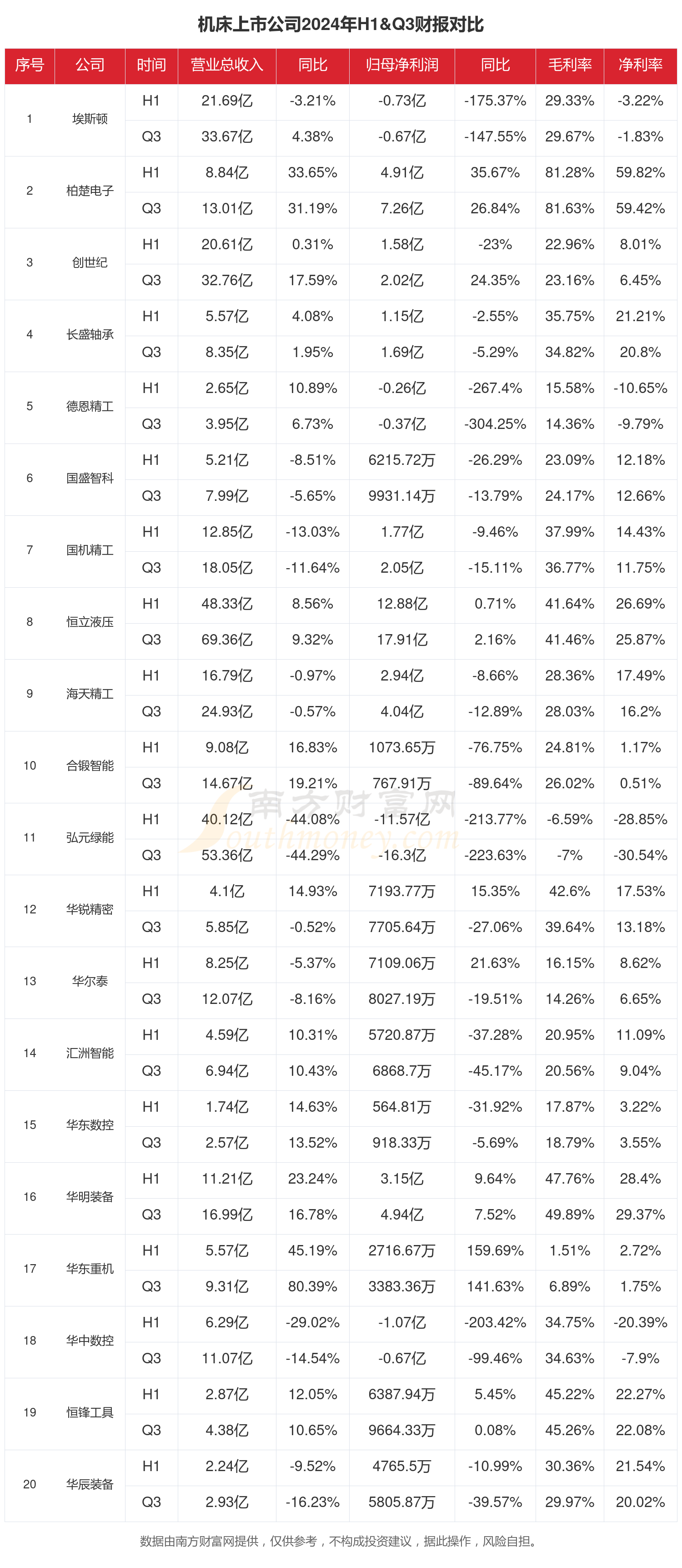 机床行业现状：2024年前三季度相关上市公司财报对比(图1)