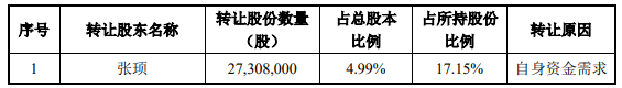 高测股份实控人拟询价转让上市3募资近20亿2024转亏(图1)