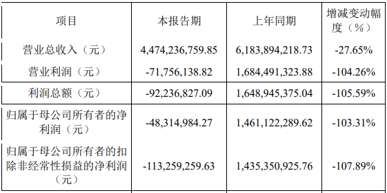 高测股份实控人拟询价转让上市3募资近20亿2024转亏(图2)