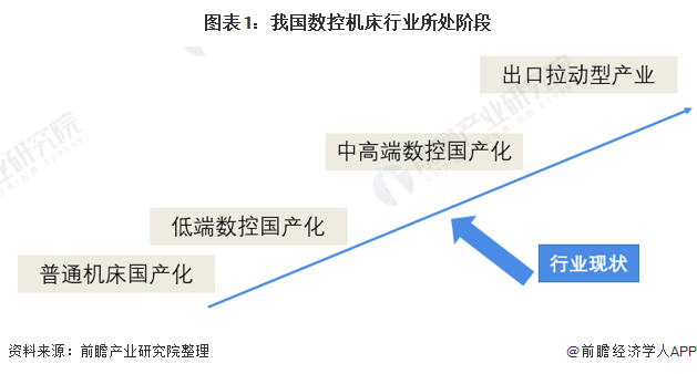 星空体育：2022年中国数控机床行业市场规模与发展趋势分析疫情拉低行业整体规模【组图】(图1)