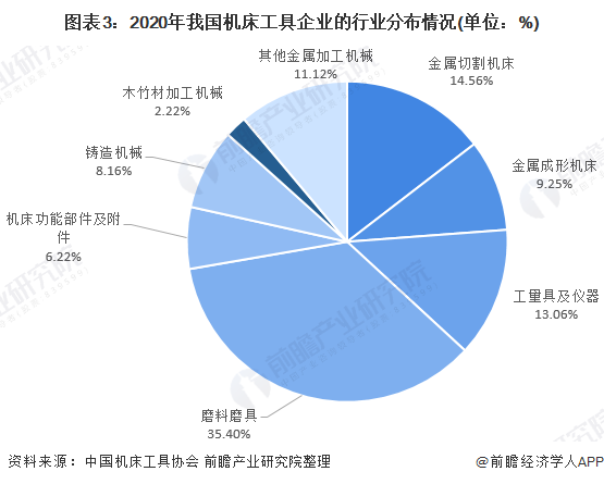 星空体育：2022年中国数控机床行业市场规模与发展趋势分析疫情拉低行业整体规模【组图】(图3)