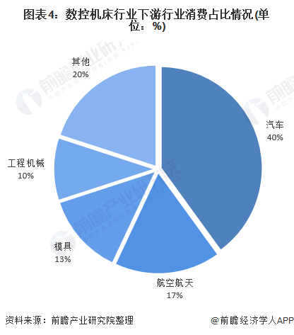 星空体育：2022年中国数控机床行业市场规模与发展趋势分析疫情拉低行业整体规模【组图】(图4)
