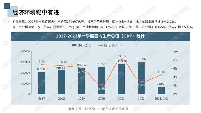 中商产业研究院：《2023年中国高端数控机床行业市场前景及投资研究报告》发布(图2)