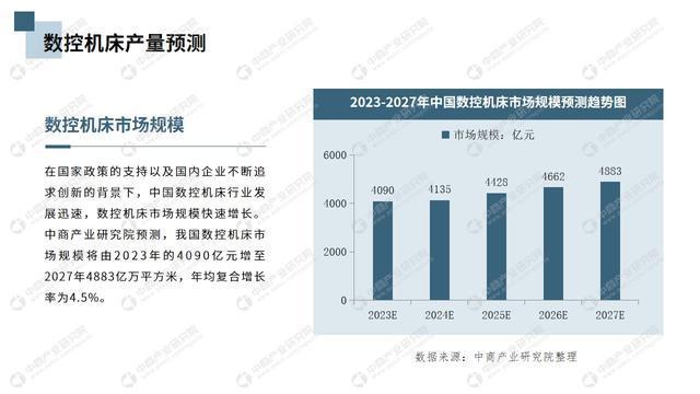 中商产业研究院：《2023年中国高端数控机床行业市场前景及投资研究报告》发布(图7)
