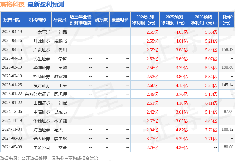 星空体育网站：震裕科技（300953）2024年年报简析：营收净利润同比双双增长应收账款上升(图1)