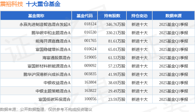 星空体育网站：震裕科技（300953）2024年年报简析：营收净利润同比双双增长应收账款上升(图3)