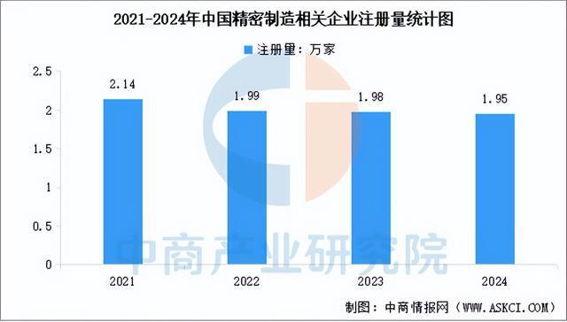 星空体育：2025年中国精密制造产业链梳理及投资布局分析(图16)