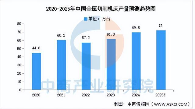 星空体育：2025年中国精密制造产业链梳理及投资布局分析(图10)