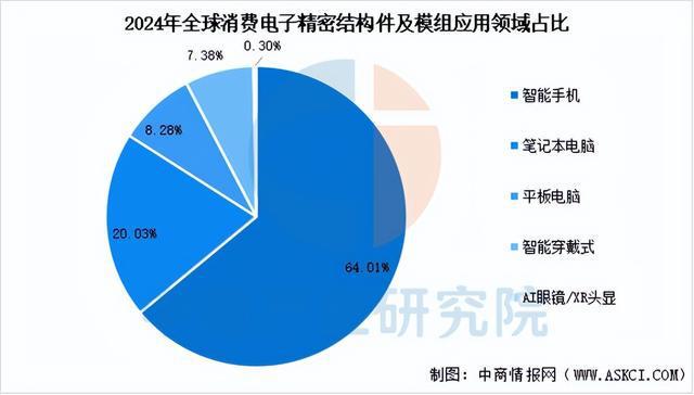 星空体育：2025年中国精密制造产业链梳理及投资布局分析(图18)