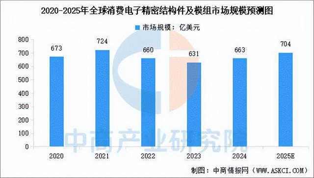 星空体育：2025年中国精密制造产业链梳理及投资布局分析(图14)