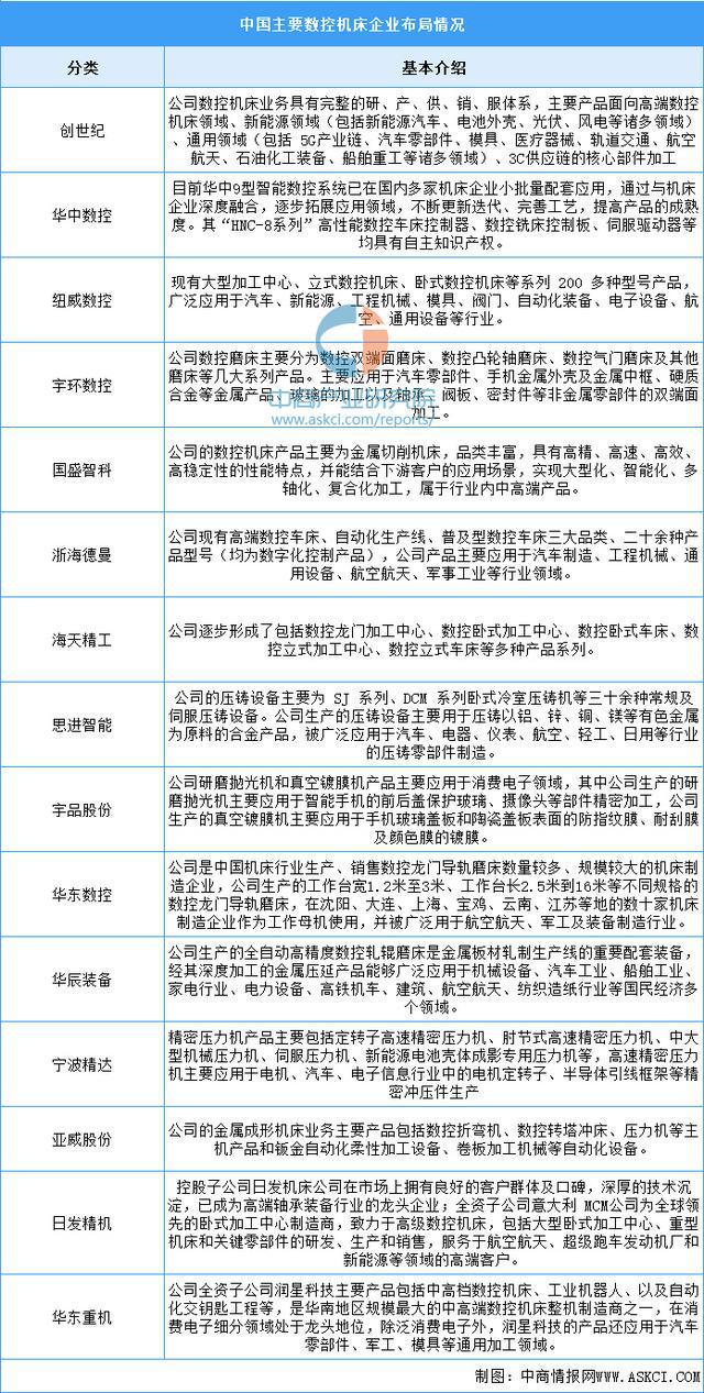 星空体育：2025年中国精密制造产业链梳理及投资布局分析(图12)