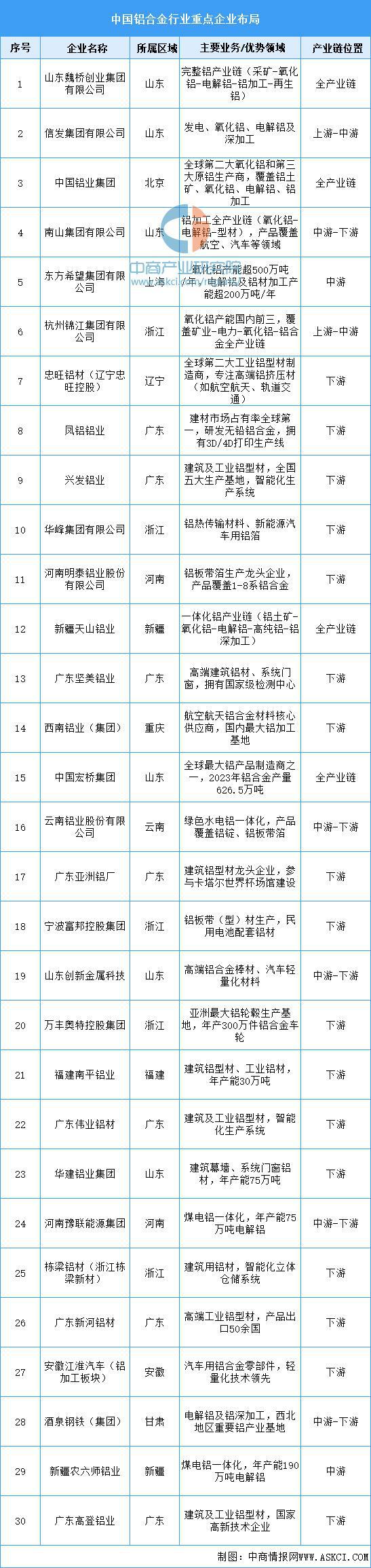 星空体育：2025年中国精密制造产业链梳理及投资布局分析(图5)
