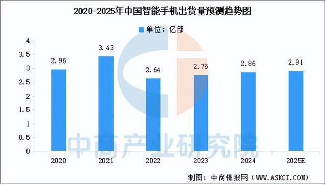 星空体育：2025年中国精密制造产业链梳理及投资布局分析(图19)