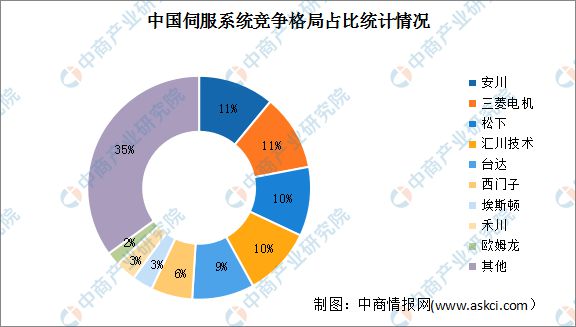 星空体育网站：2023年中国数控机床行业产业链上中下游市场分析(图6)