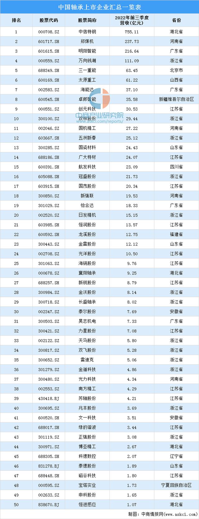 星空体育网站：2023年中国数控机床行业产业链上中下游市场分析(图3)
