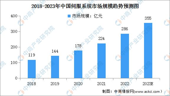星空体育网站：2023年中国数控机床行业产业链上中下游市场分析(图5)