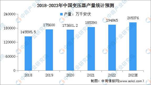 星空体育网站：2023年中国数控机床行业产业链上中下游市场分析(图4)