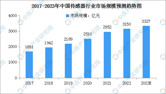 星空体育网站：2023年中国数控机床行业产业链上中下游市场分析(图7)