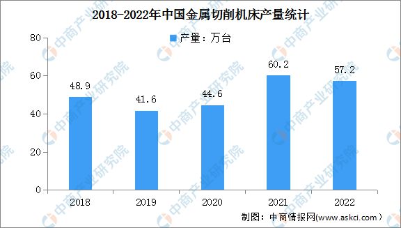 星空体育网站：2023年中国数控机床行业产业链上中下游市场分析(图10)