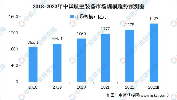 星空体育网站：2023年中国数控机床行业产业链上中下游市场分析(图13)