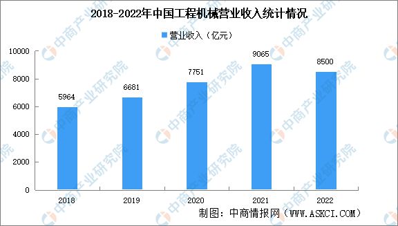 星空体育网站：2023年中国数控机床行业产业链上中下游市场分析(图12)