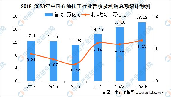星空体育网站：2023年中国数控机床行业产业链上中下游市场分析(图14)