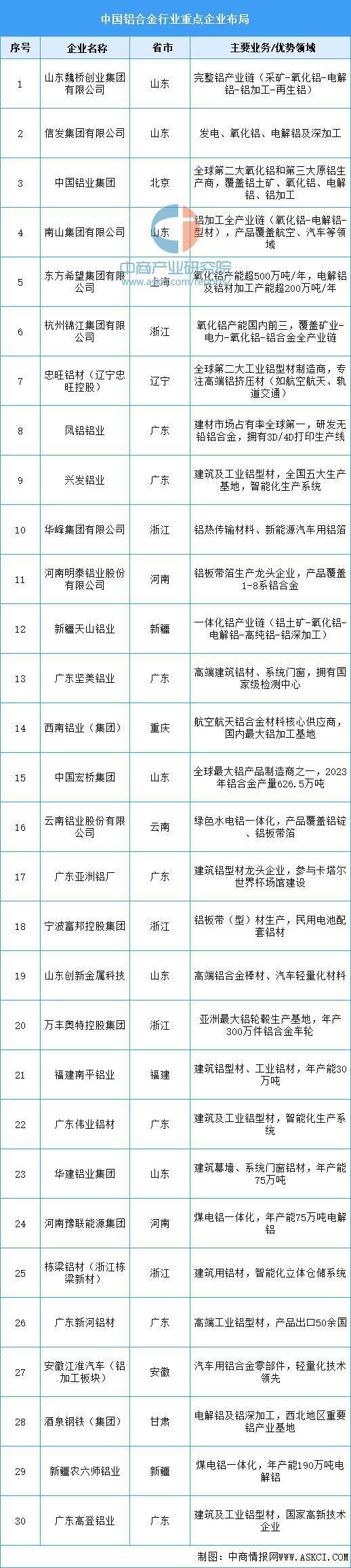 星空体育：2025年中国精密制造产业链梳理及投资热力地图（附产业链全景图）(图5)
