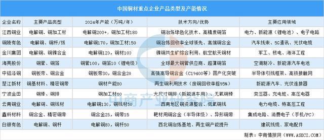 星空体育：2025年中国精密制造产业链梳理及投资热力地图（附产业链全景图）(图7)
