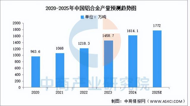 星空体育：2025年中国精密制造产业链梳理及投资热力地图（附产业链全景图）(图4)