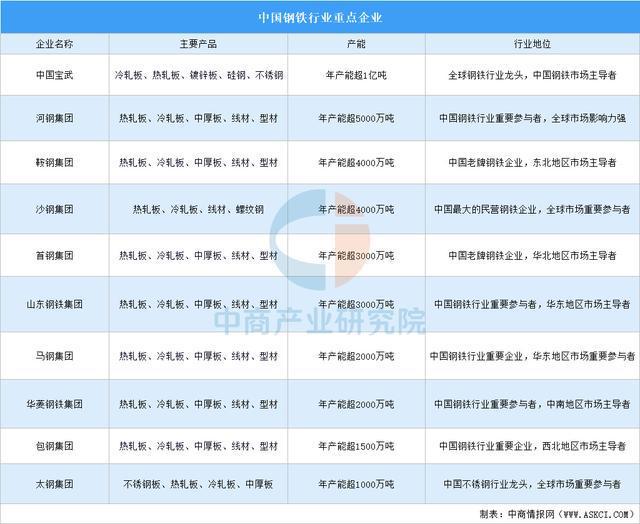 星空体育：2025年中国精密制造产业链梳理及投资热力地图（附产业链全景图）(图3)