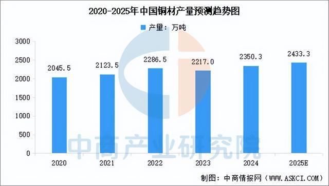 星空体育：2025年中国精密制造产业链梳理及投资热力地图（附产业链全景图）(图6)