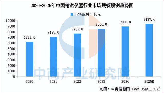 星空体育：2025年中国精密制造产业链梳理及投资热力地图（附产业链全景图）(图15)